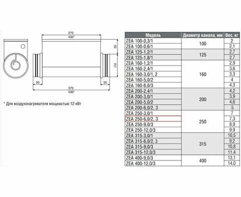 Zilon ZEA 250-6,0/2 Круглый канальный нагреватель электрический - фотография № 6