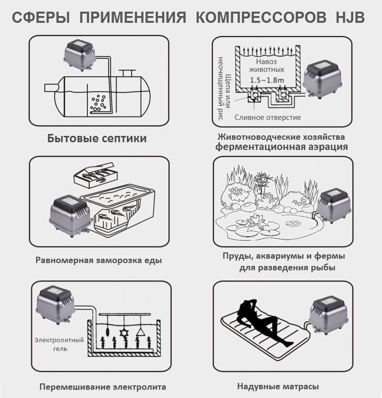 Компрессор аэратор HJB 50 SunSun производительность 60 литров в минуту - фотография № 5