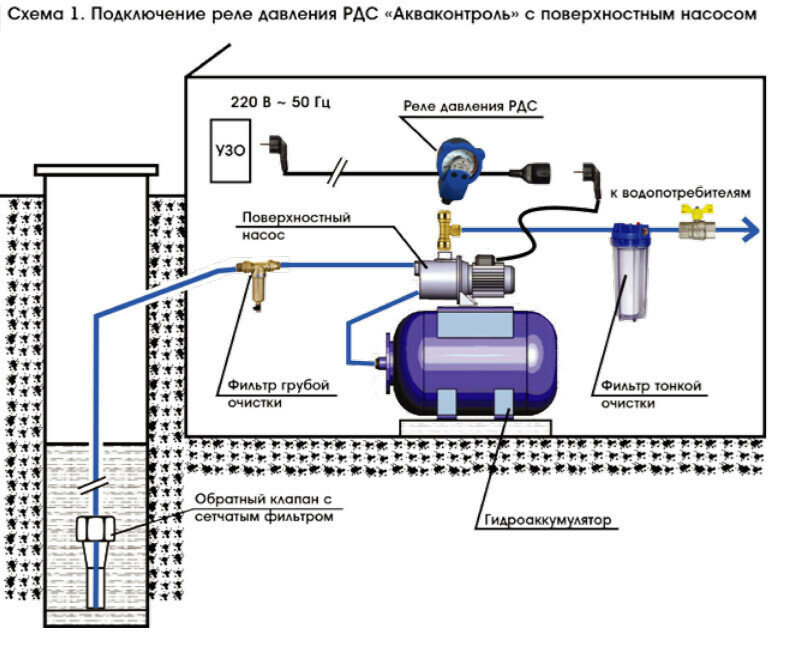 Реле давления воды стрелочное EXTRA Акваконтроль РДС-А G1/2 (точность 10%) - фотография № 3