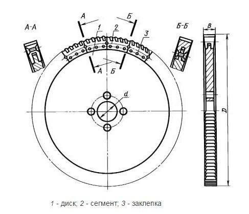 Пила дисковая сегментная 1010мм, Z=180 Р6М5 ГОСТ4047-82 (шт)