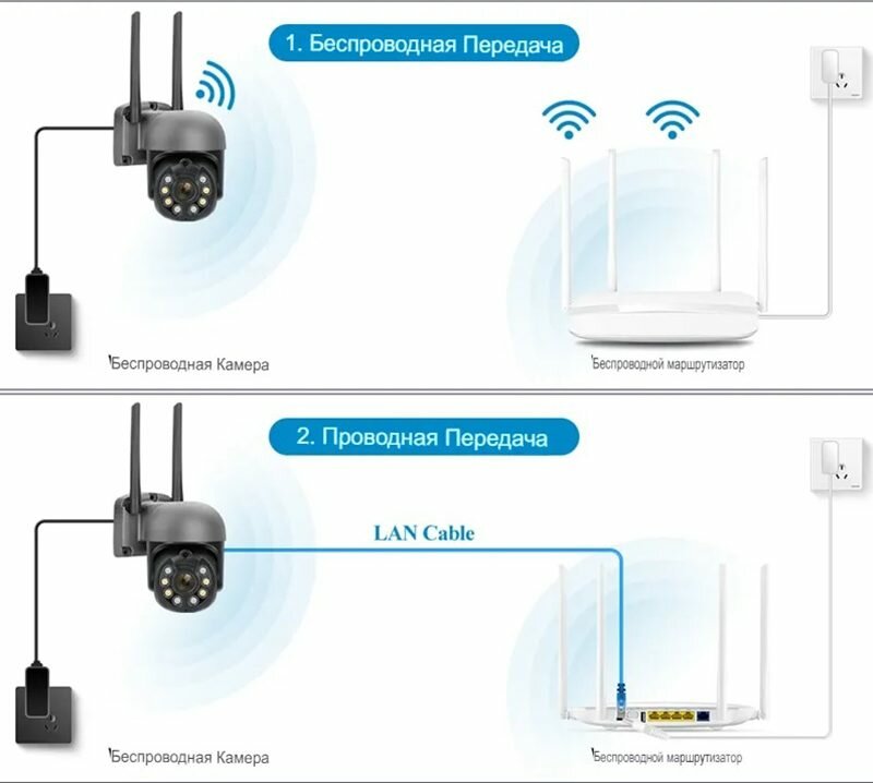 Цифровой Wi-Fi комплект видеонаблюдения на 4 поворотные камеры со звуком MiCam KIT PTZ 3Mp