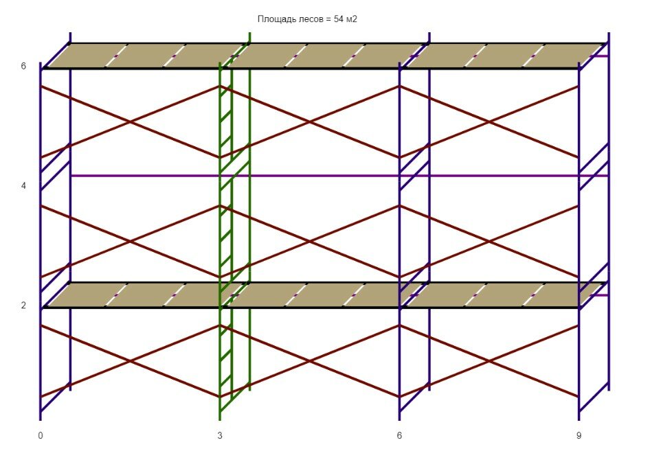 Леса строительные (ДхВ) 9х6 метра с 2 ярусами настилов