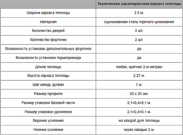 Теплица арочная AGRUS каркас 2.5х8х2,27 оцинкованная,краб (шаг 1м) - фотография № 2