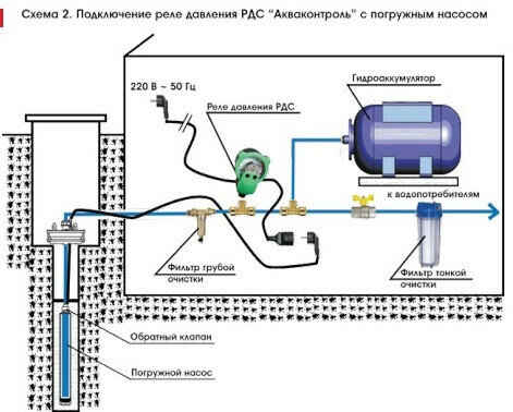 Реле давления воды стрелочное EXTRA Акваконтроль РДС-А G1/2 (точность 10%) - фотография № 2