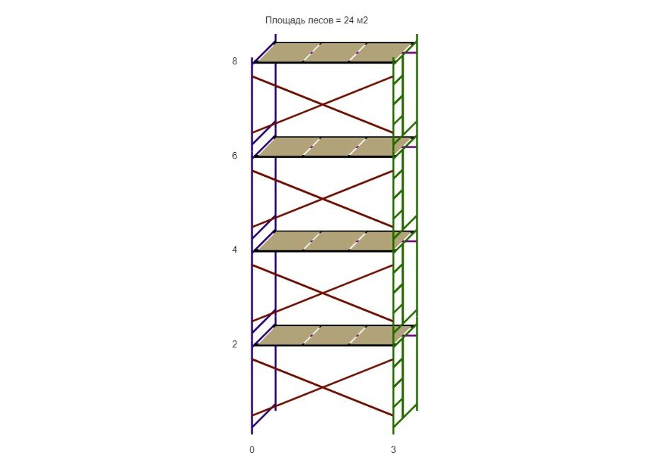 Леса строительные (ДхВ) 3х8 метра с 4 ярусами настилов