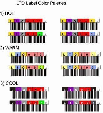 Метка Dell 440-11075 штрихкодов, LTO4 Media Labels (1-60), Kit