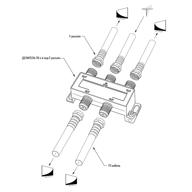 Rexant Делитель антенный F-типа на 4 TV, 5-1000 МГц REXANT
