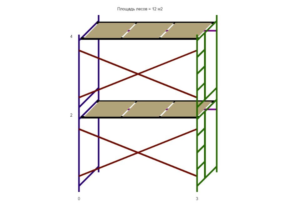 Леса строительные (ДхВ) 3х4 метра с 2 ярусами настилов