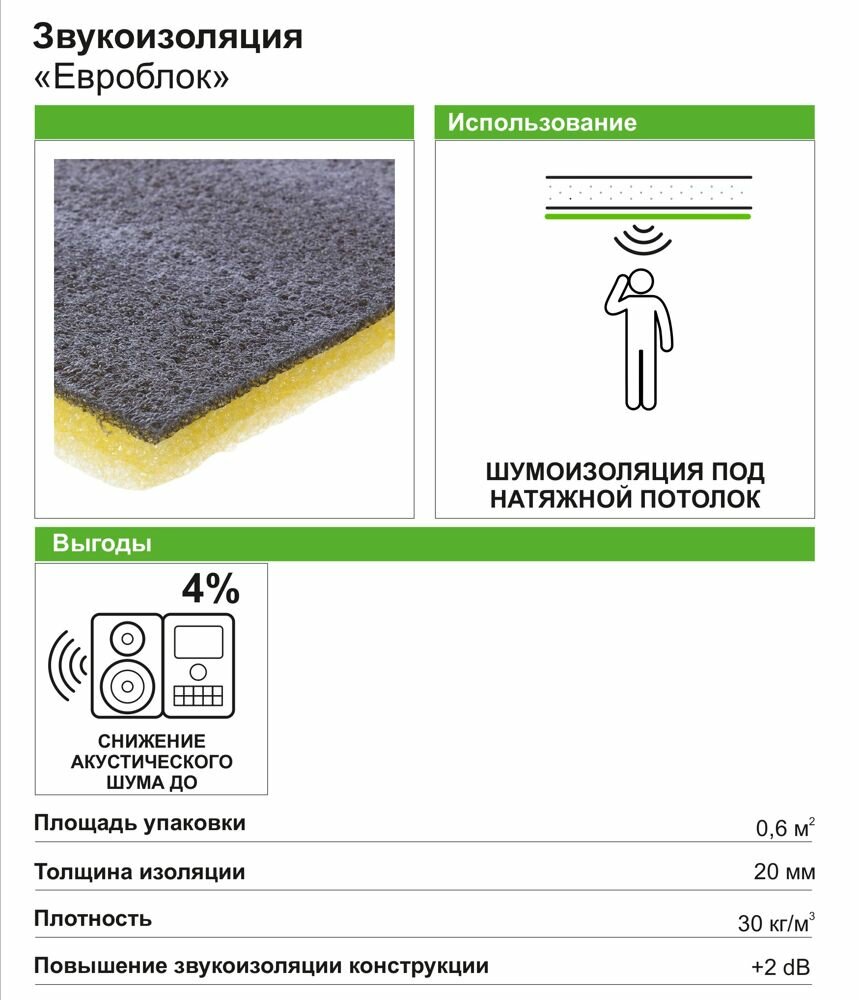 Звукоизоляция Евроблок 20 мм - фотография № 4