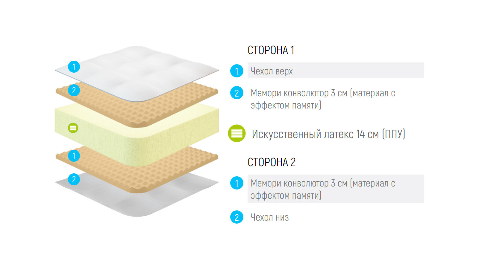 Россия Матрас Lonax Roll Memory Relax Plus 175x190