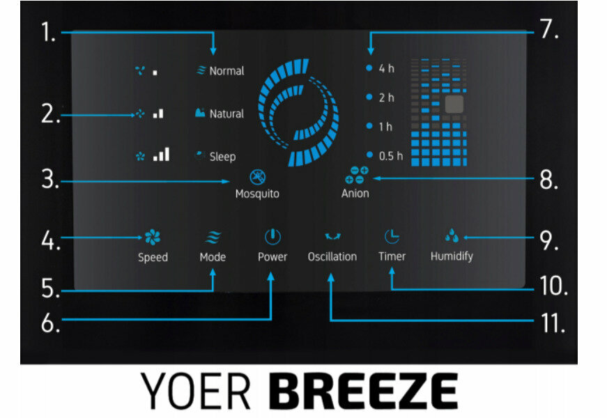 Напольный вентилятор Yoer Breeze + увлажнение/ионизация/отпугивание насекомых BFH01S - фотография № 7