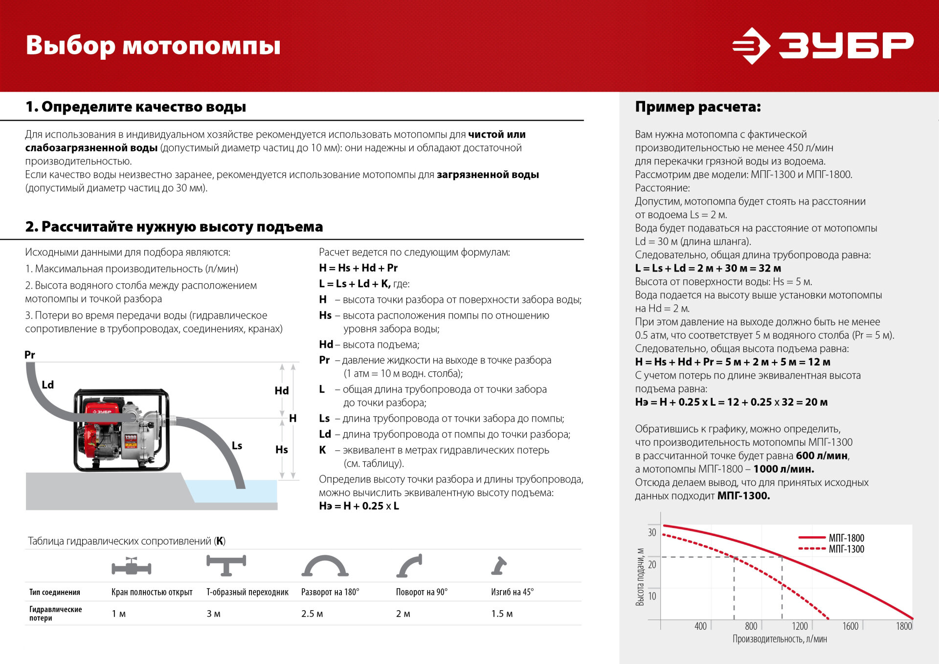 Мотопомпа бензиновая ЗУБР 600 л/мин, 5150 Вт, 3.6 л, МП-600 - фотография № 10