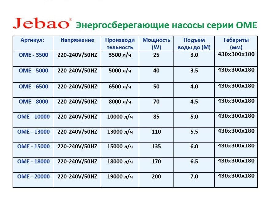 Насос-фильтр для пруда OME 3500 производительность 3500 литров в час - фотография № 1