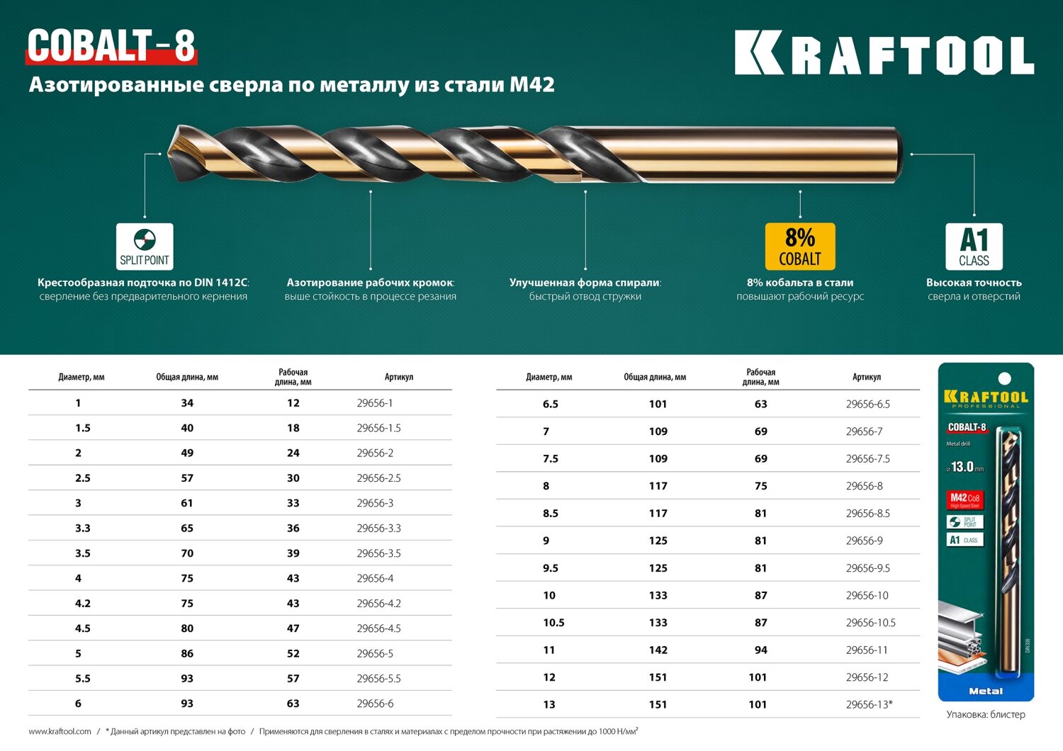 KRAFTOOL COBALT 95 х125мм Сверло по металлу HSS-Co(8%)  сталь М42(S2-10-1-8)