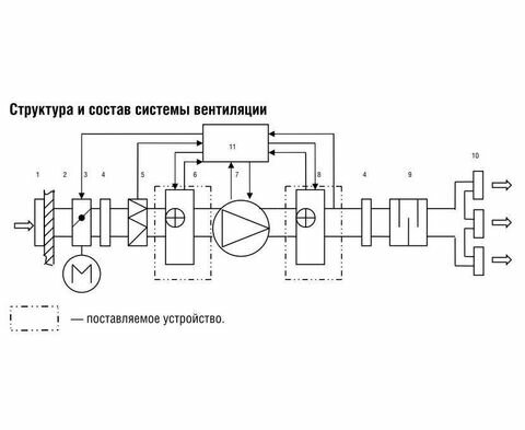 Zilon ZEA 100-0,6/1 Круглый канальный нагреватель электрический - фотография № 2