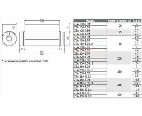 Zilon ZEA 160-6,0/3 Круглый канальный нагреватель электрический - фотография № 6
