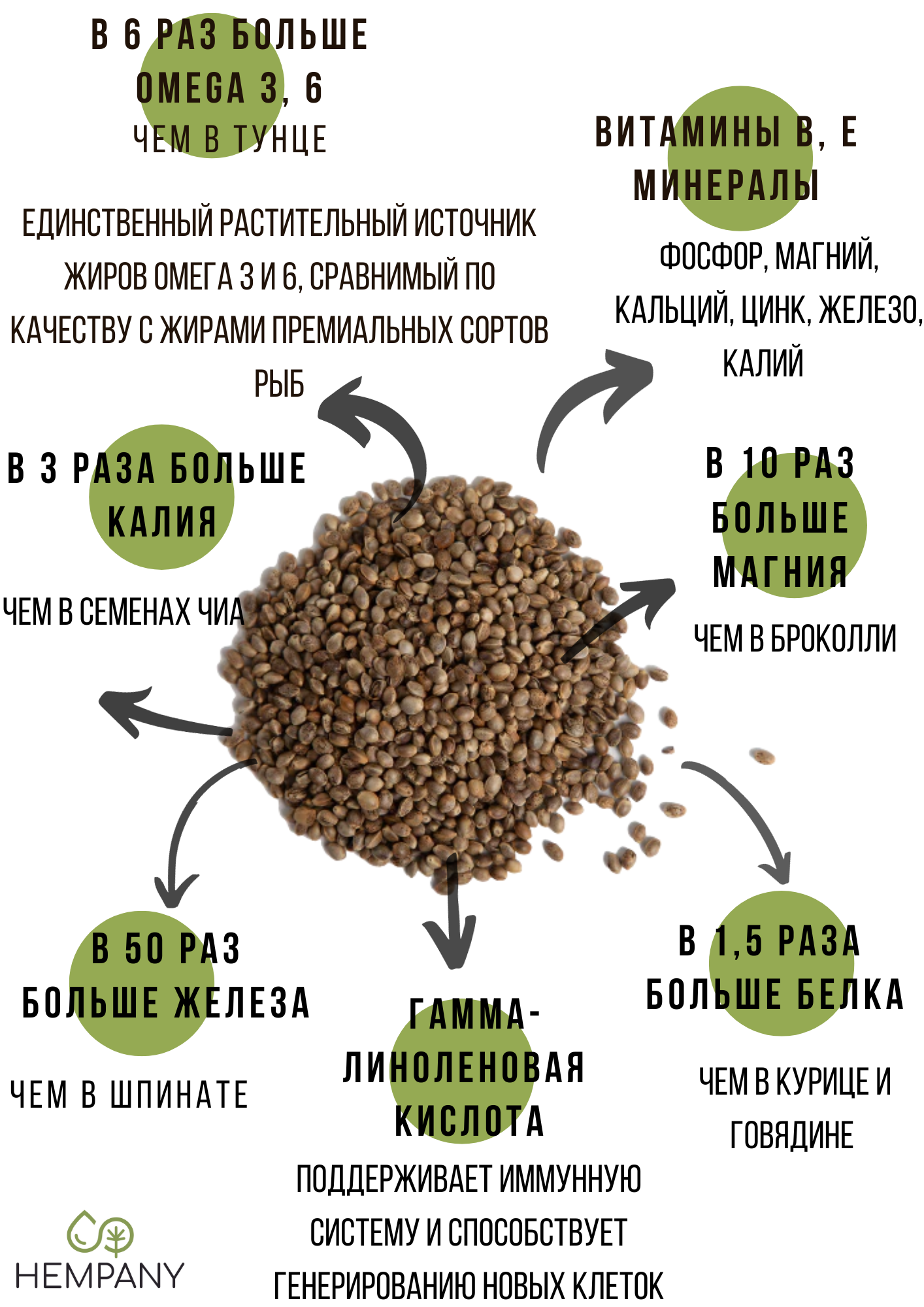 Хартсы семечки конопли обжаренные со вкусами: оригинальные и морская соль. 4 пачки х 25 грамм - фотография № 2