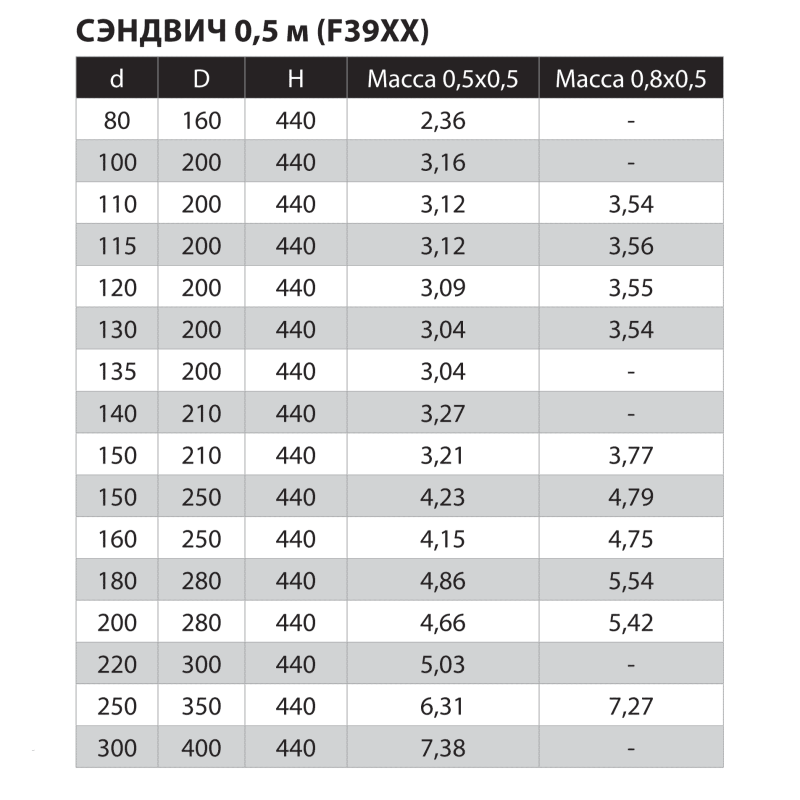 Сэндвич дымоход 130х200 (L: 0,5 м) (430/0,8 + нерж.) Феррум - фотография № 4