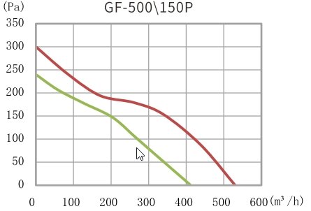 Канальный вентилятор Hon&Guan GF-150P из ABS-пластика со смешанным потоком - фотография № 8