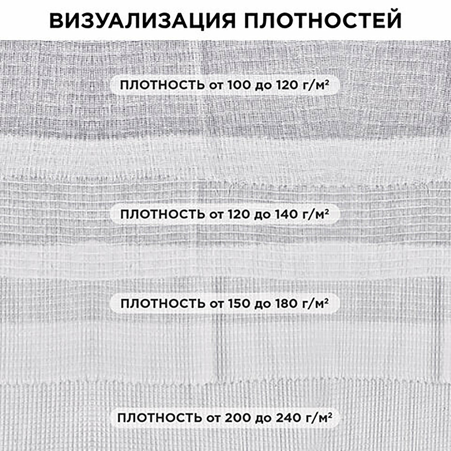 Полотно вафельное отбеленное, рулон 0,45×60 м, плотность 110 (±10) г/м2, LAIMA, 607518, ГС - фотография № 10