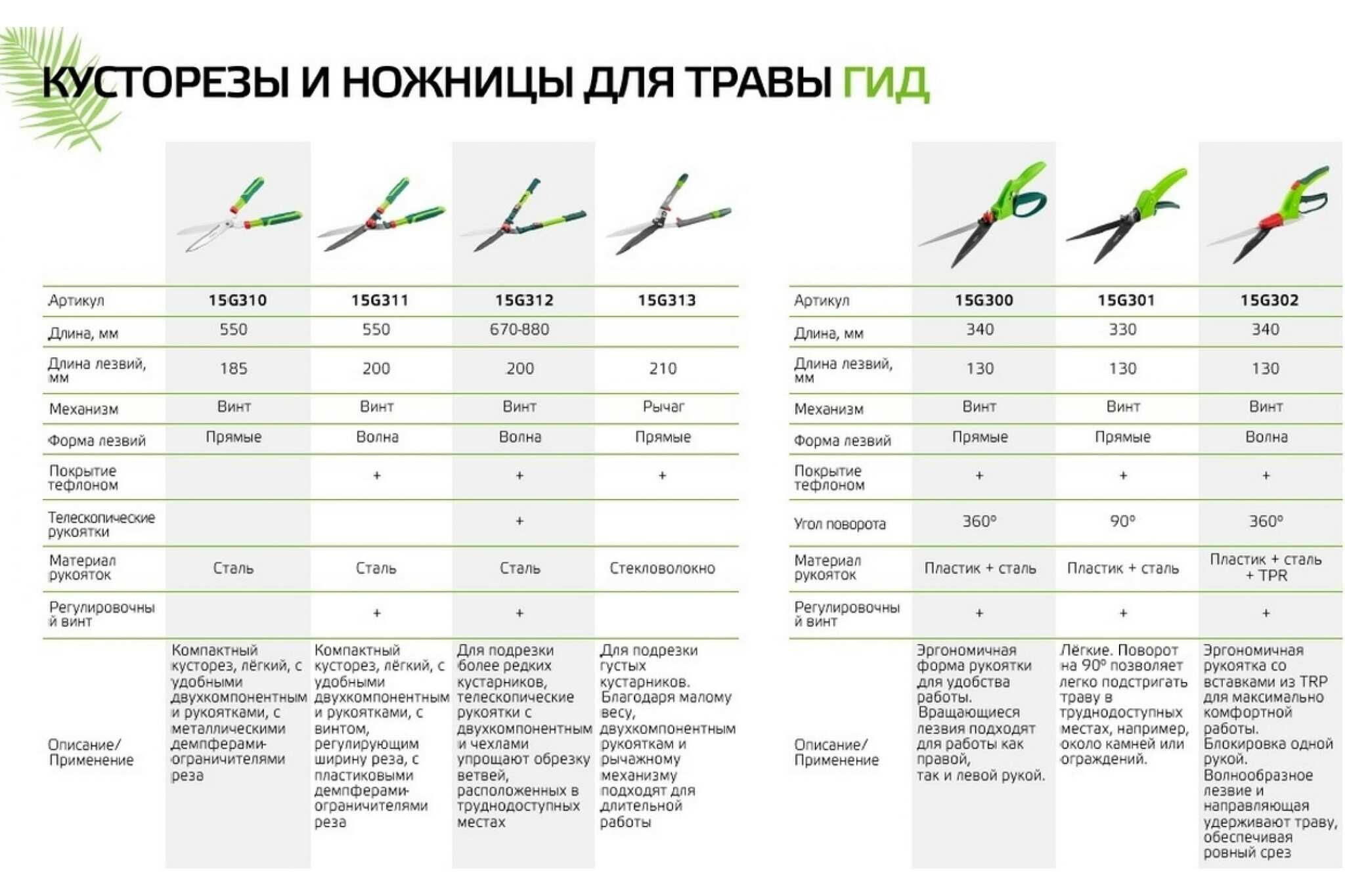 Газонные ножницы 340 мм (лезвие 130 мм, мультипозиционные) VERTO 15G300 - фотография № 7