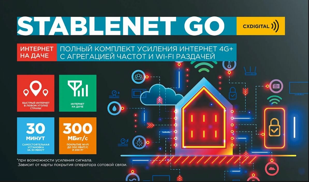 Комплект для усиления интернета 4G+ STABLENET Go CXDIGITAL