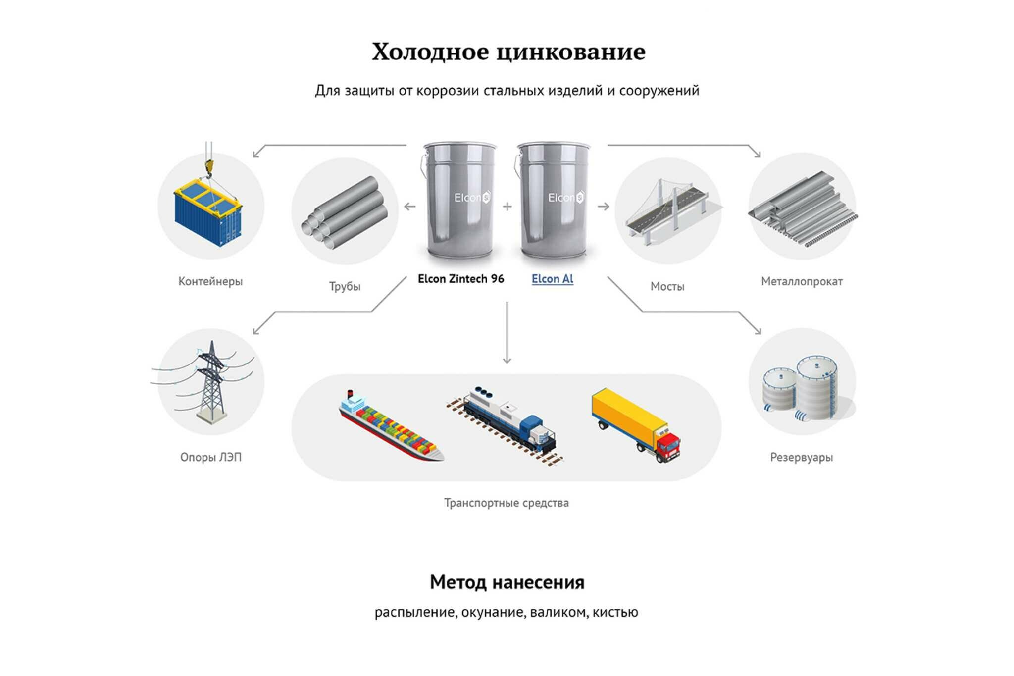 Elcon Цинковый грунт Elcon Zintech 96 % аэрозоль 00-00004044 - фотография № 7