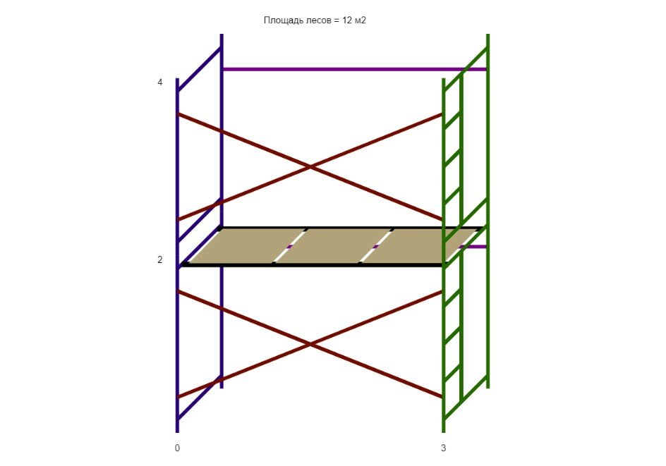 Леса строительные (ДхВ) 3х4 метра с 1 ярусом настилов
