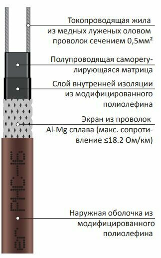 Греющий кабель Grand Meyer PHC-16 (4м)