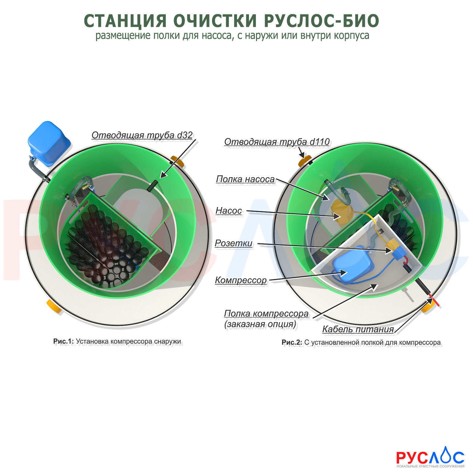 Септик РУСЛОС-БИО-5 Лонг - фотография № 3