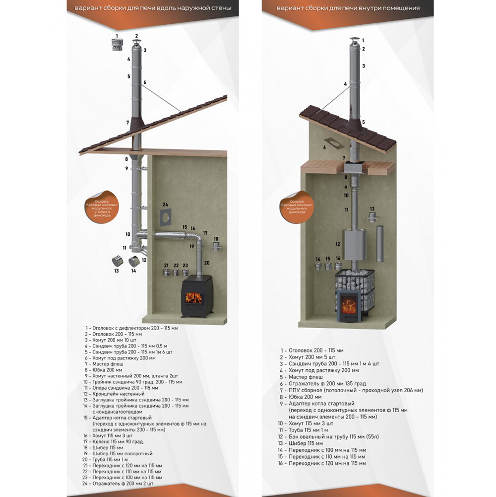 Юбка для дымохода Flue Line d270х150х70 мм 0,5 мм - фотография № 2