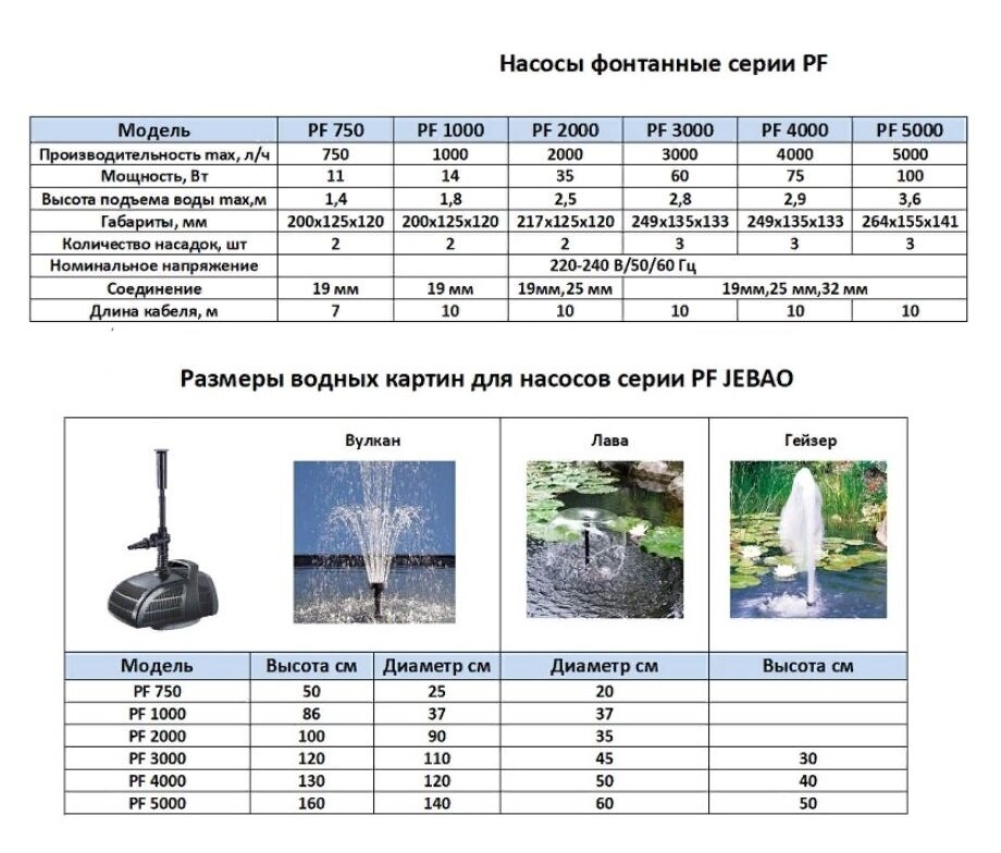 Насос для фонтана PF-2000 с насадками - фотография № 2