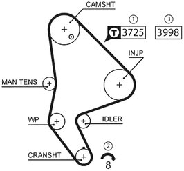 GATES 5588XS (00000816E4 / 0816E4 / 083173KIT) ремень грм