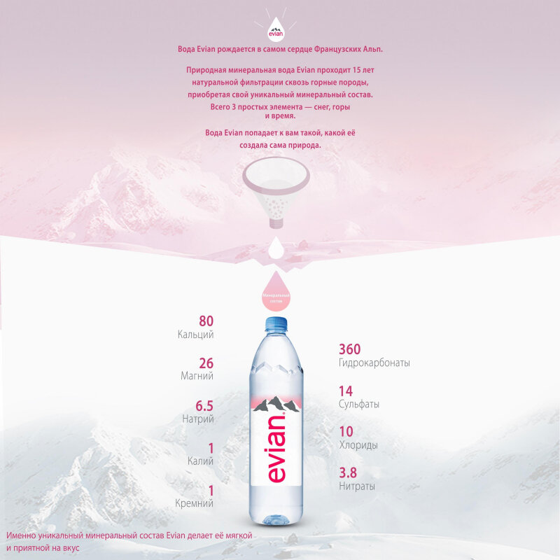 Вода минеральная Evian ПЭТ 0,33л негаз. 24шт/уп - фотография № 3