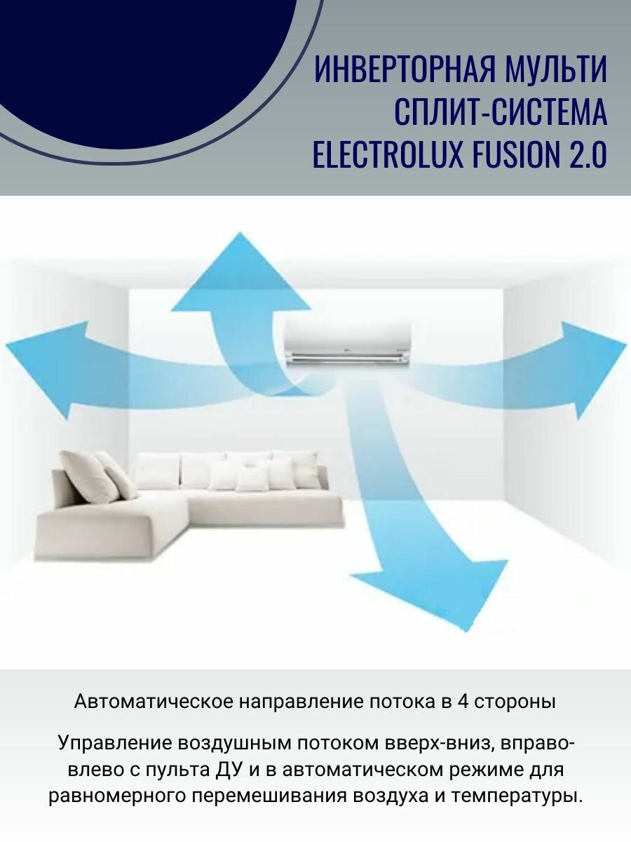 Инверторная мульти сплит-система ELECTROLUX FUSION 2.0 на 4 комнаты (20м2 +20м2 + 20м2 + 35м2), 36 000 BTU, комплект, белый - фотография № 7