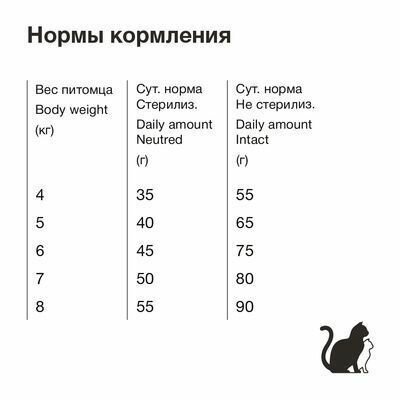 Organix сухой корм для кошек крупных пород - фотография № 6