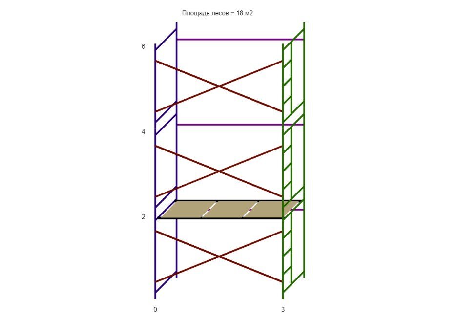 Леса строительные (ДхВ) 3х6 метра с 1 ярусом настилов