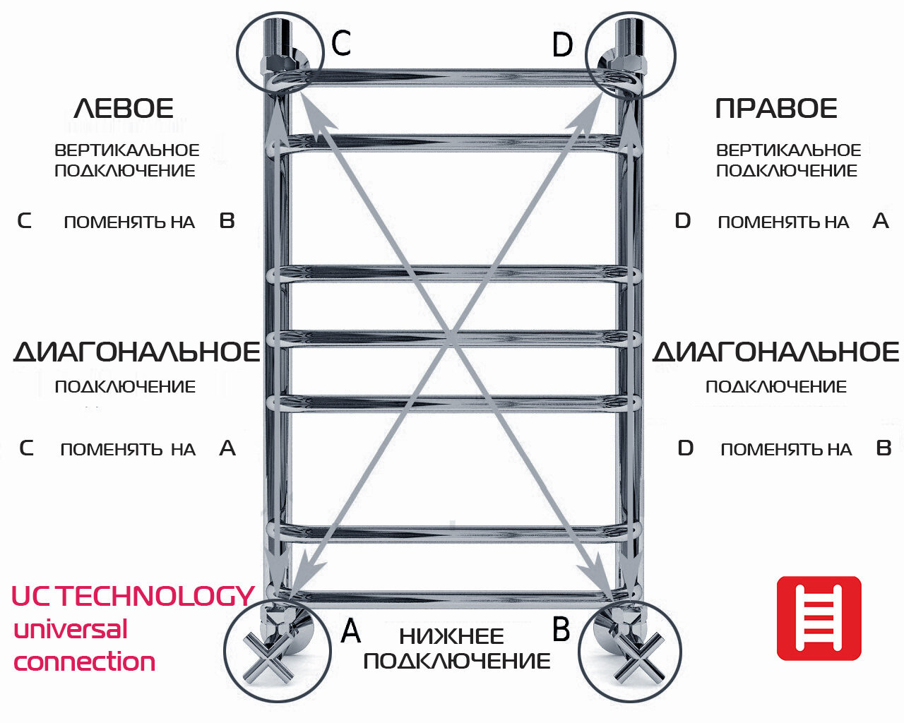 Галант-4 180х60 Полотенцесушитель водяной L44-186 - фотография № 3