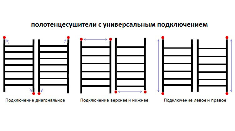 Водяной полотенцесушитель U42-86-2 80х60 Черный - фотография № 3