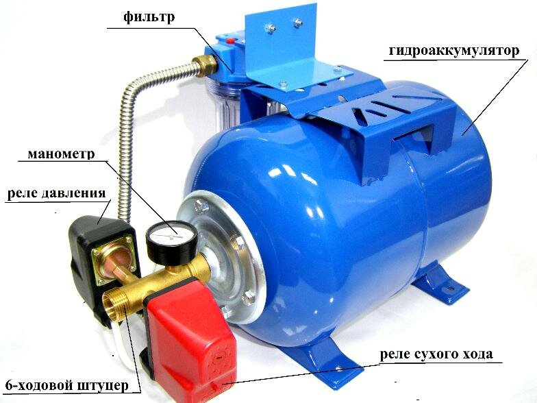 Гидроаккумулятор на 100 литров (в сборе с автоматикой и фильтром)