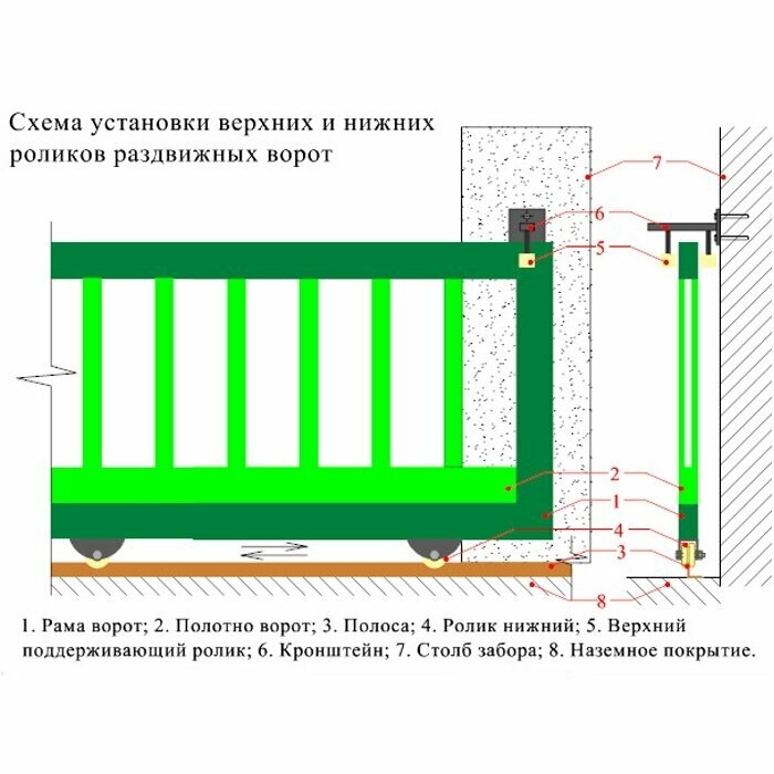 Ролик для откатных ворот на платформе, диаметр 70мм, под полосу (ширина 35мм), материал капролон, 4 шт - фотография № 3