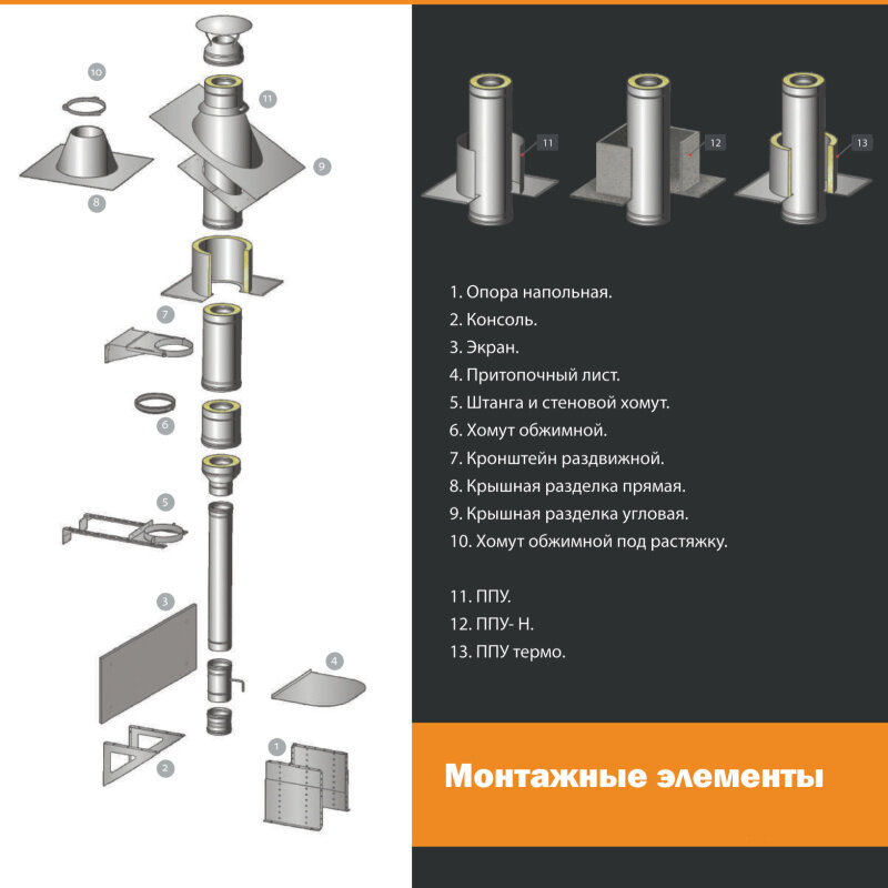 Сэндвич дымоход 130х200 (L: 0,5 м) (430/0,8 + нерж.) Феррум - фотография № 5