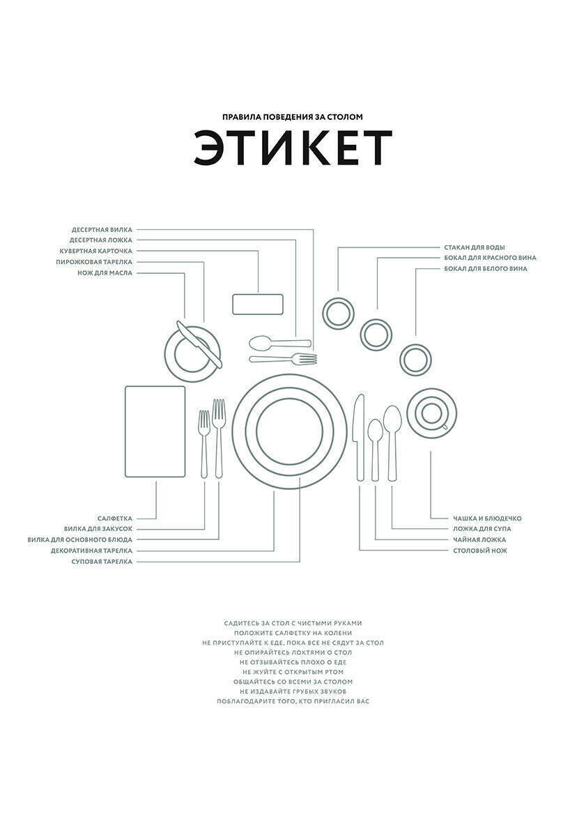 фото Интерьерный постер "Etiquette" размера 40х50 см 400х500 мм репродукция без рамы в тубусе для декора комнаты офиса дома дизайна спальни гостиной