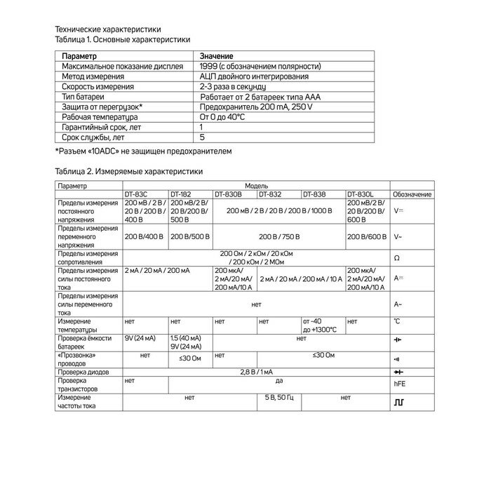 Мультиметр тундра, DT-830L, ACV/DCV, DCA, 200-2МΩ, прозвон, подсветка - фотография № 8