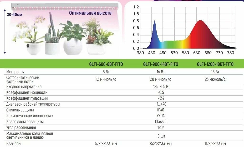 Светильник для рассады 600мм GLF1-600-8BT-FITO 8Вт светодиодный для растений фиолетовый спектр - фотография № 4