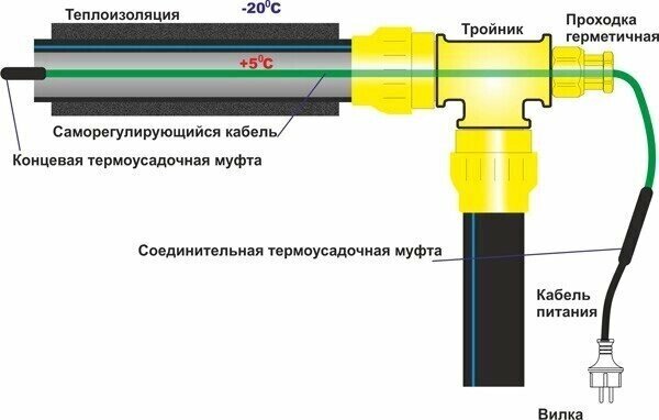 Греющий кабель в трубу 4 м 52 Вт Heatus PerfectJet готовый комплект - фотография № 2