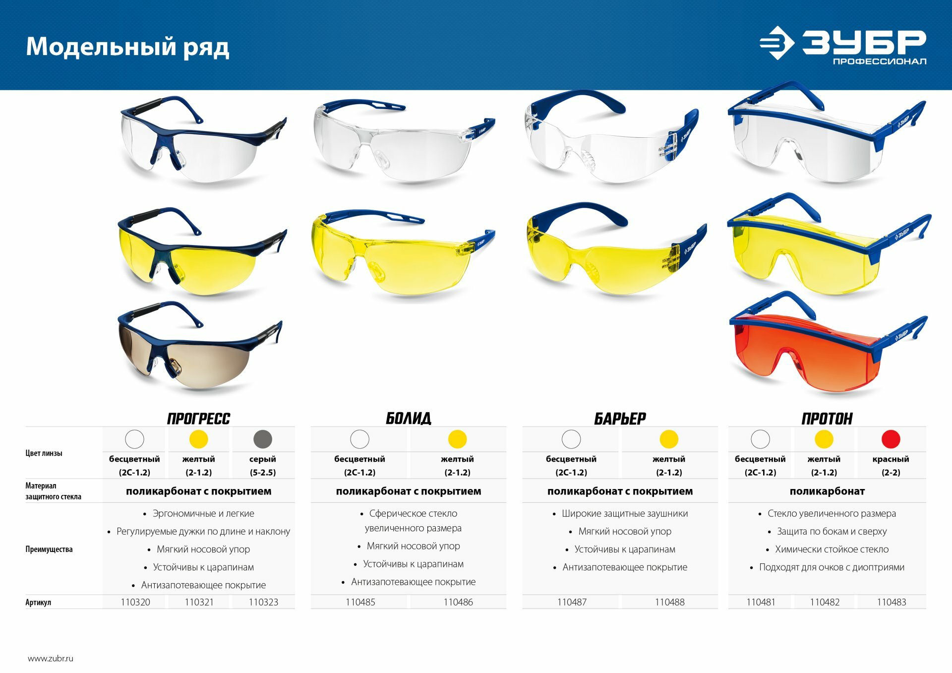 ЗУБР протон жёлтые, линза увеличенного размера, открытого типа, защитные очки (110482) - фотография № 4