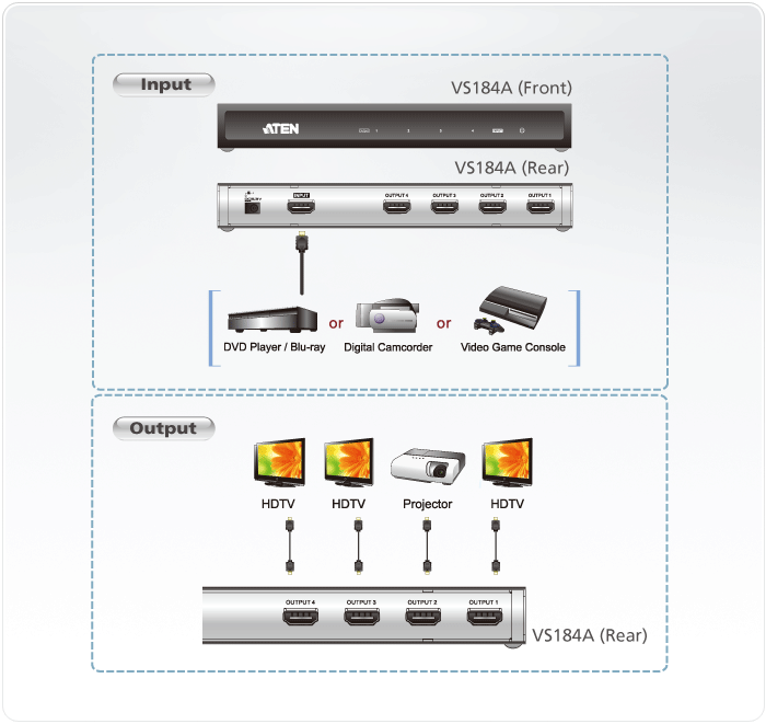 Разветвитель ATEN VS184A / VS184A-AT-G 4-портовый Разветвитель HDMI (4096x2160) ATEN VS184A-AT-G