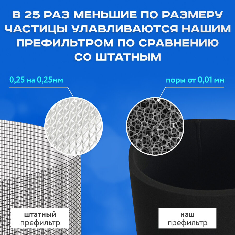 Фильтр для очистителя воздуха Xiaomi mi air purifier 2 и 2S предварительной очистки. Многоразовый. - фотография № 5