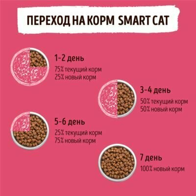 Smart Cat корм для кошек, с ягненком - фотография № 6